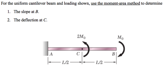For the uniform cantilever beam and loading shown, use the moment-area method to determine 1· The slope at B. 2. The deflection at C. 2Mo L/2 L/2