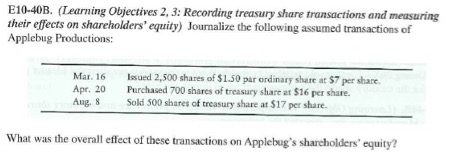 E10-40B. (Learning Objectives 2, 3: Recording treasury share transactions and measuring their effects on shareholders equity