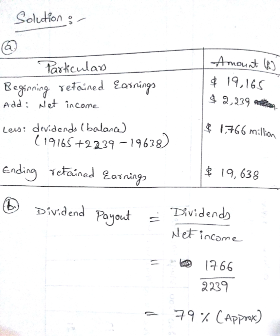 Solution t19,16 OSnin Add: Net income 1ヌ66 million Leus: devidends (balana 16+2 239 1968 19, 638 Cune Dividend Parout Dividend 17. 66 2239 79%(Approx) .k@