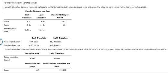 Flexible Budgeting and Variance Analysis I Love My Chocolate Company makes dark chocolate and light chocolate. Both products