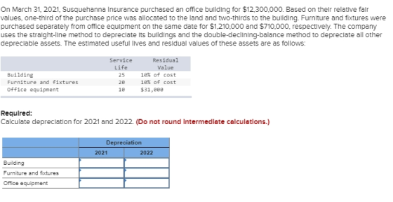 On March 31, 2021, Susquehanna Insurance purchased an office building for $12,300,000. Based on their relative falr values, o