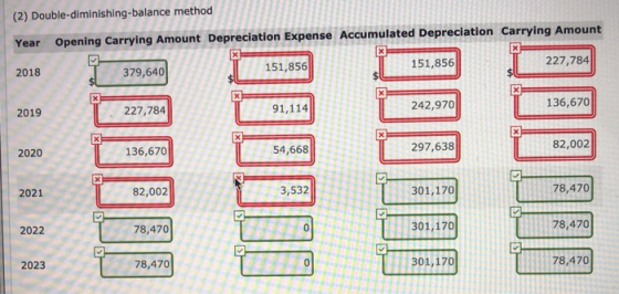 (2) Double-diminishing-balance method Year Opening Carrying Amount Depreciation Expense Accumulated Depreciation Carrying Amo