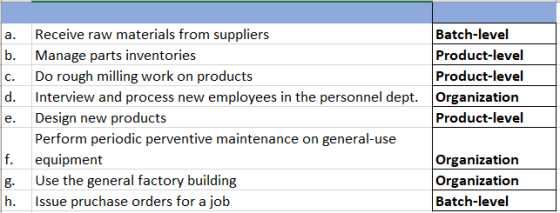 a. Receive raw materials from suppliers Batch-level b. Manage parts inventories Product-level c. Do rough milling work on pro