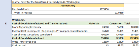 Journal Entry for the transferred finished goods (Workings 5) Journal Entry Finished Goods Work In Process 1079450 1079450 E