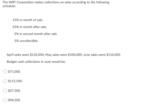 The WRT Corporation makes collections on sales according to the following schedule: 25% in month of sale. 65% in month after