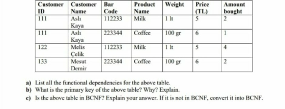 Weight Price Product Name Milk Amount bought 2 1 lt 5 Coffee 100 gr Customer Customer Bar ID Name Code 111 Asli 112233 Kaya A