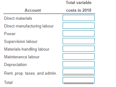 Total variable costs in 2018 Account Direct materials Direct manufacturing labour Power Supervision labour Materials-handling