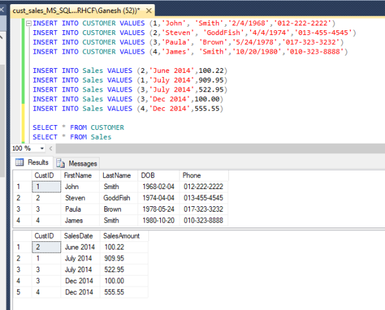 cust_sales_MS_SQL...RHCF\Ganesh (52))* X INSERT INTO CUSTOMER VALUES (1,John, Smith, 2/4/1968, 012-222-2222) INSERT I