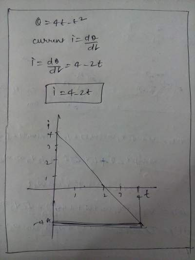 d? dt