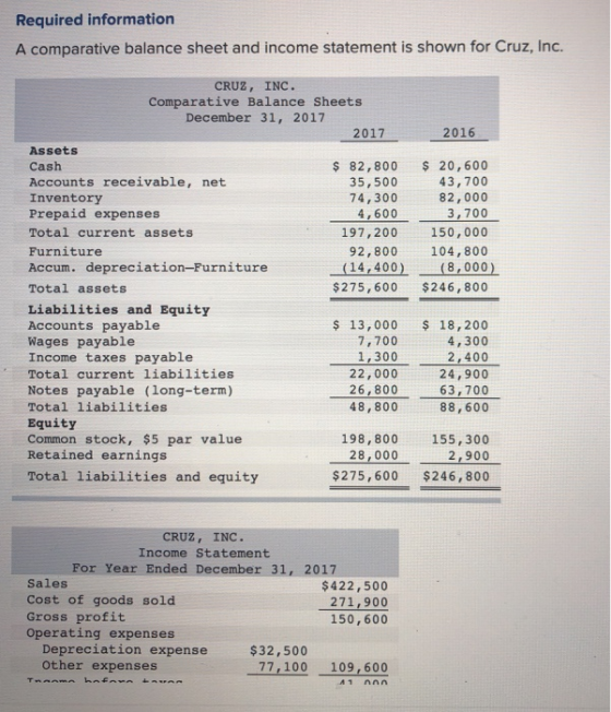 Required information A comparative balance sheet and income statement is shown for Cruz, Inc. 2016 CRUZ, INC. Comparative Bal