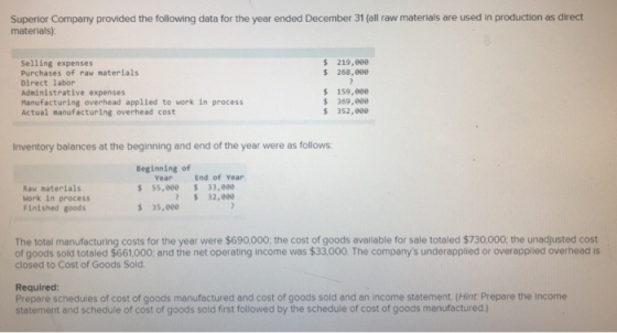 Superior Company provided the following data for the year ended December 31 (all raw materials are used in production as dire