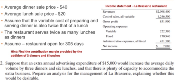 • Average dinner sale price - $40 Income statement - La Brasserie restaurant Revenues $2,098,400 • Average lunch sale price -