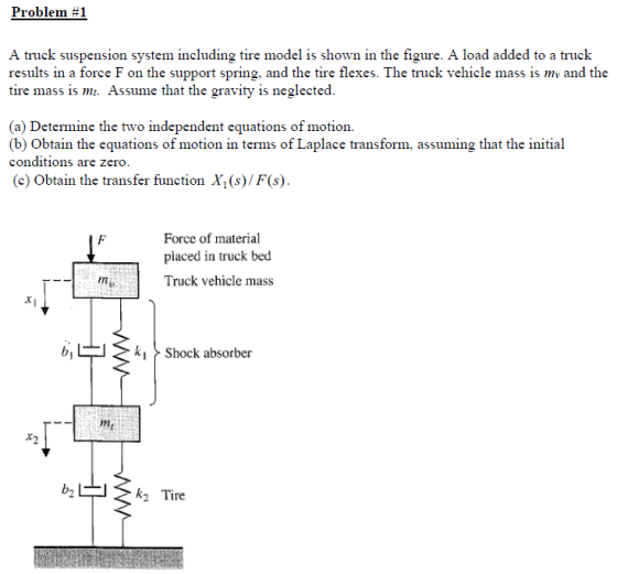 Problem #1 A truck suspension system including tire model is shown in the figure. A load added to a truck results in a force