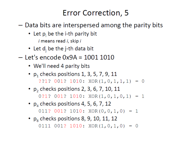 Error Correction, 5 Data bits are interspersed amo