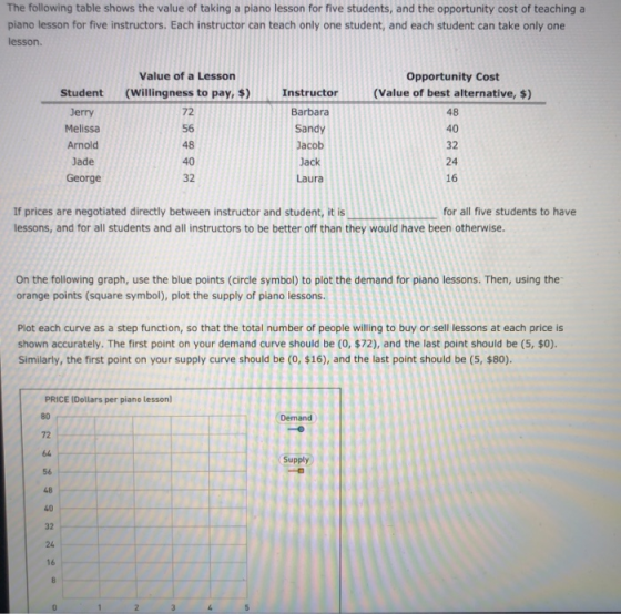 The following table shows the value of taking a piano lesson for five students, and the opportunity cost of teaching a piano