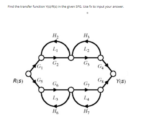 Find the transfer function Y(s)/R(s) in the given SFG. Use fx to input your answer. H2 Н. L L2 G2 G3 G4 R(S) Gs GS G6 G7 Y(S)