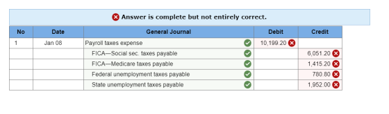 Answer is complete but not entirely correct. No Date General Journal Debit Credit 1 Jan 08 10,199.20 X Payroll taxes expense