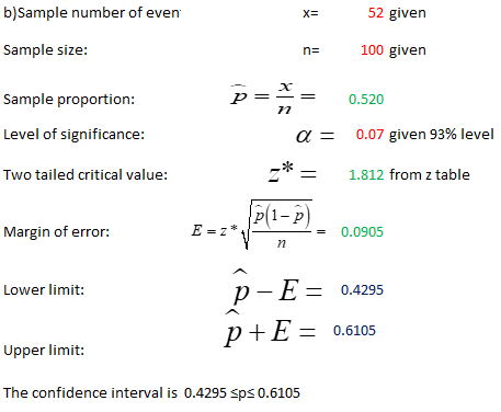 b)Sample number of even Sample size: Sample proportion Level of significancee Two tailed critical value: 52 given n= 100 given 2X p---0.520 0.07 given 93% level 1.812 from z table Margin of error: = 0.0905 1 Lower limit: 0.4295 P+E= 0.6105 Upper limit: The confidence interval is 0.4295 Sps 0.6105