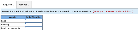 Required 1 Required 2 Determine the initial valuation of each asset Samtech acquired in these transactions. (Enter your answe