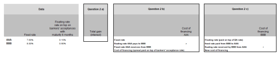 Data Question 2 a) Question 2 b) Question 2 c) Floating rate: rate on top on bankers acceptances with maturity 6 months 0.10