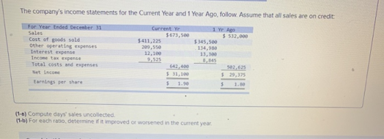 The companys income statements for the Current Year and 1 Year Ago, follow. Assume that all sales are on credit: For Year En