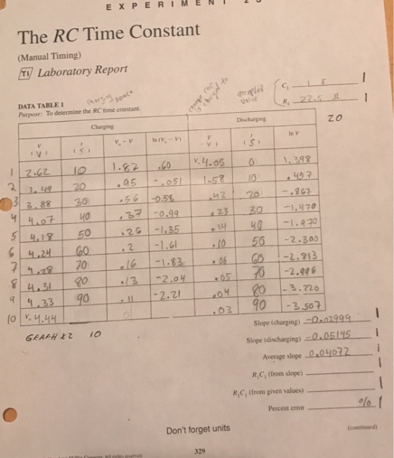 EXPERIMENT The RC Time Constant (Manual Timing) T Laboratory Report xe DATA TABLE 1h so Purpose: To determine the RC time constant. Charging Discharging In V 05 05 5 2.88 26 23 20 ,470 -1.930 G? 4.24 | GO | ,2 |-1.61 050 -2.300 70 -2.99 3.220 lo ly, 4.44 10 -3.502 Slope (charging)0 99 slope (discharging)-0.05145 Average slope R,C, (from slope) R,C, (from given values) Percent error Dont forget units fcontinued 329