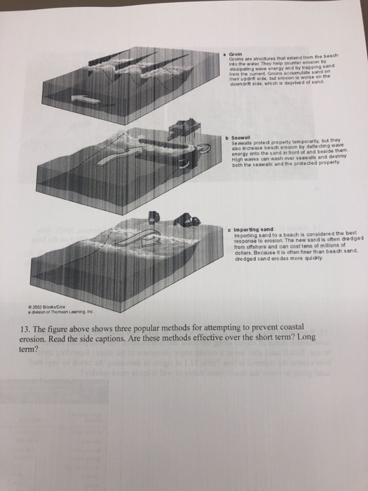 Grains are structures that extend from the beach into the water they help ouer erosion by di n g wave energy and by trapping