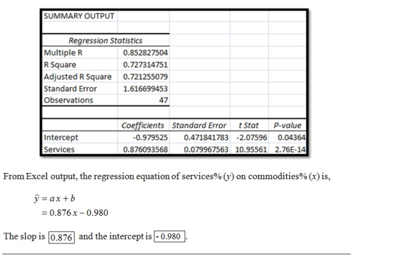 SUMMARY OUTPUT Regression Statistics Multiple R 0.852827504 R Square 0.727314751 Adjusted R Square 0.721255079 Standard Error