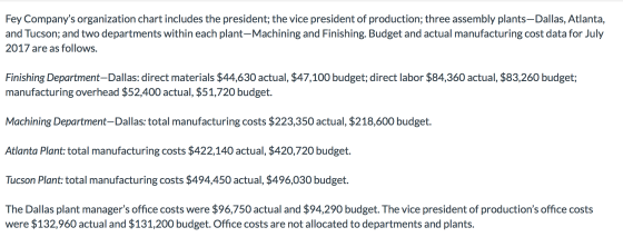 Fey Companys organization chart includes the president; the vice president of production; three assembly plants-Dallas, Atla