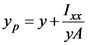 +a=*
