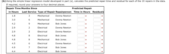 (b) Using the simple linear regression model developed in part (a), calculate the predicted repair time and residual for each of the 10 repairs in the data If required, round your answers to four decimal places Repair Time Months Since Predicted Repair in Hours 1.8 3.0 4.2 2.9 2.9 4.8 4.8 4.5 4.9 4.4 Last Service Type of Repair Repairperson Time in Hours Residual Mechanical Mechanical Mechanical Electrical Electrical Electrical Mechanical Electrical Electrical Electrical 3 Donna Newton Donna Newton Bob Jones Donna Newton Donna Newton Bob Jones Bob Jones Donna Newton Bob Jones Bob Jones 6 8 6 7 4