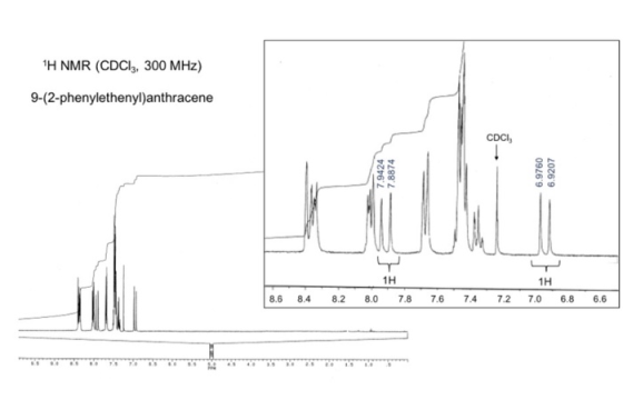 1H NMR (CDCI, 300 MHz) 9-(2-phenylethenyl)anthracene 7.9424 - 7.8874 - 6.9760 6.9207 1H 7.0 8.6 8.4 8.2 8.0 7.8 7.6 7.4 7.2 6