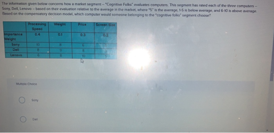 The information given below concerns how a market segment - Cognitive Folks evaluates computers. This segment has rated each