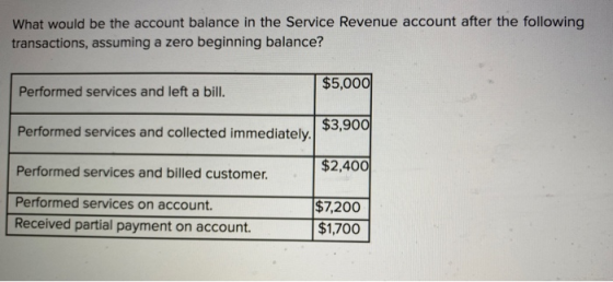 What would be the account balance in the Service Revenue account after the following transactions, assuming a zero beginning