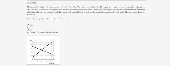 Q7 (1 point) The figure below displays the demand curve for Janes Auto Tune-Ups in the town of Someville. The supply curve c