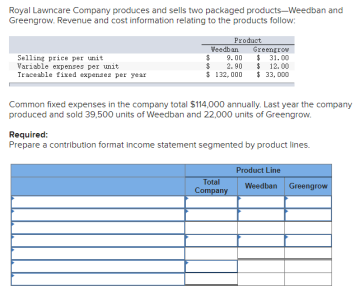 Royal Lawncare Company produces and sells two packaged products-Weedban and Greengrow. Revenue and cost information relating