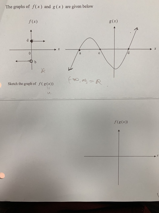 The graphs of f(x) and g (x) are given below f (x) g(x) ob Sketch the graph of f (g(x)) f(g(x)