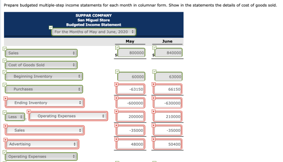 Prepare budgeted multiple-step income statements for each month in columnar form. Show in the statements the details of cost