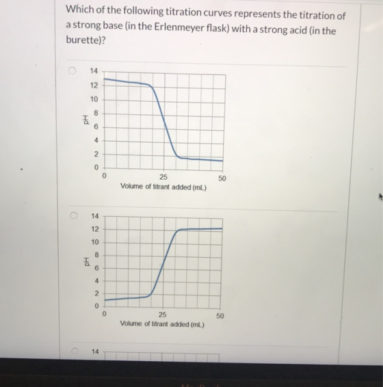 Which of the following titration curves represents the titration of a strong base (in the Erlenmeyer flask) with a strong aci