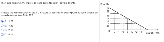 The figure illustrates the market demand curve for solar - powered lights. Price (5) What is the absolute value of the arc el