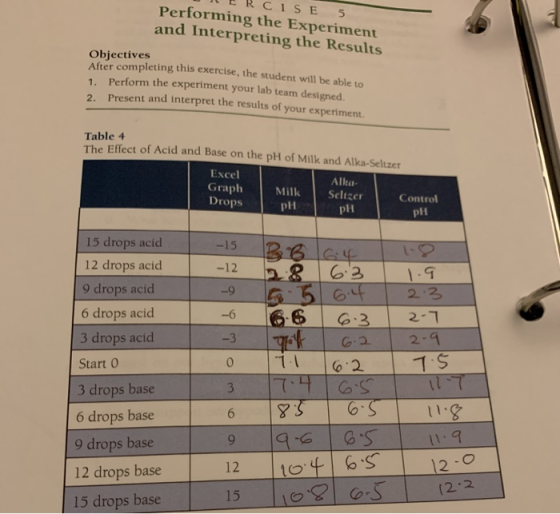 ERCISE 5 Performing the Experiment and Interpreting the Results Objectives After completing this exercise, the student will b