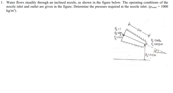 1. Water flows steadily through an inclined nozzle, as shown in the figure below. The operating conditions of the nozzle inle