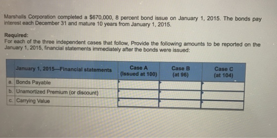 Marshalls Corporation completed a $670,000, 8 percent bond issue on January 1, 2015. The bonds pay interest each December 31 and mature 10 years from January 1, 2015. Required: For each of the three independent cases that follow, Provide the following amounts to be reported on the January 1, 2015, financial statements immediately after the bonds were issued: January 1, 2015--Financial statements a. Bonds Payable b. Unamortized Premium (or discount) c. Carrying Value Case A (Issued at 100) Case B (at 96) Case C at 104)