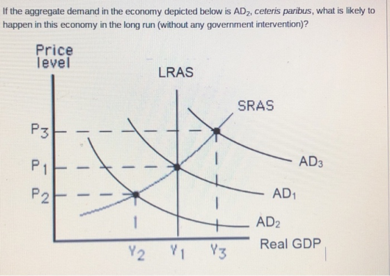 If the aggregate demand in the economy depicted below is AD2, ceteris paribus, what is likely to happen in this economy in th