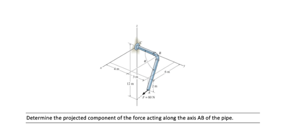 4 m 6 m 3 m 12 m 2 m F-SON Determine the projected component of the force acting along the axis AB of the pipe.