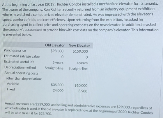At the beginning of last year (2019), Richter Condos installed a mechanized elevator for its tenants. The owner of the compan