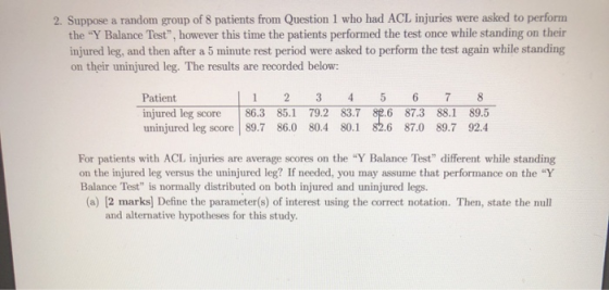 2. Suppose a random group of 8 patients from Question 1 who had ACL injuries were asked to perform the Y Balance Test”, howe