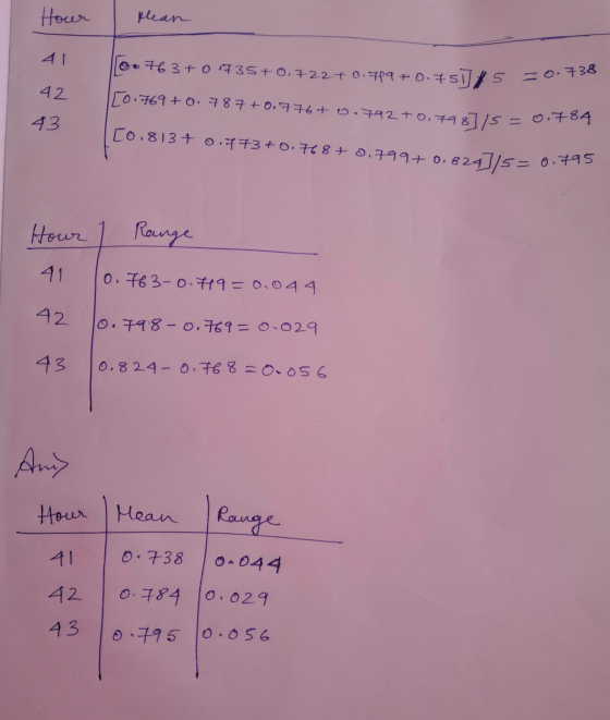 Hour plean =0.738 42 00763+0 1735+0.722+0.789 +0.751] / 5 [0.769+0.787+0.776+0.792 +0.798]/5 = 0.784 [0.813 4 0.773+0.768+0.7
