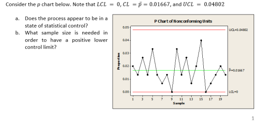 Consider the p chart below. Note that LCL 0, CLp0.01667, and UCL 0.04802 Does the process appear to be in a state of statistical control? a. P Chartof Nonconforming Units 0.05 UaL-0.04802 b. What sample size is needed in order to have a positive lower 0.04 control limit? E 0.03 0.02 ?-0.0 1667 0.01 0.00 1 3 5 79111315 17 19