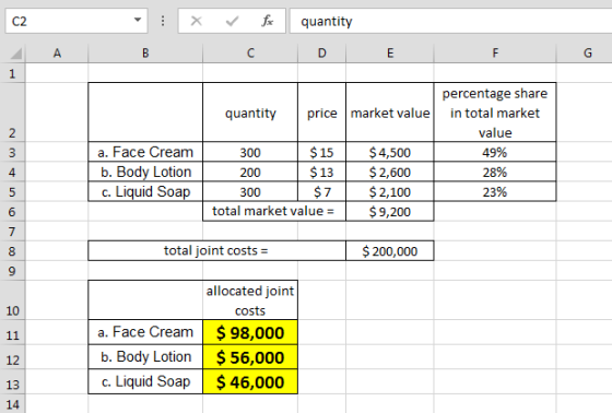 - X fa quantity quantity price market value percentage share in total market value 49% 28% 23% a. Face Cream b. Body Lotion c